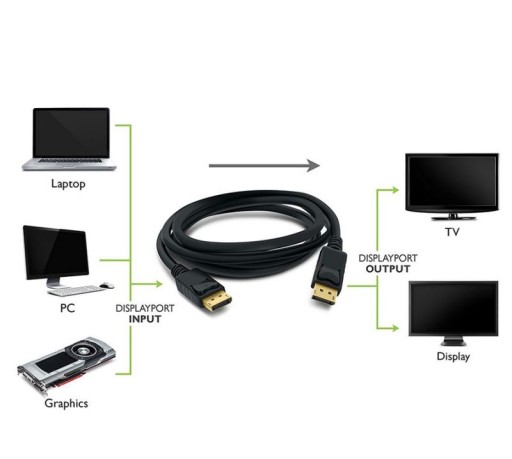 DisplayPort Кабель дисплея DP M/M UHD 4K 1,8 м