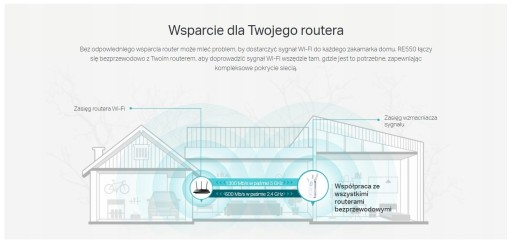 TP-Link RE550 AC1900 Усилитель-повторитель