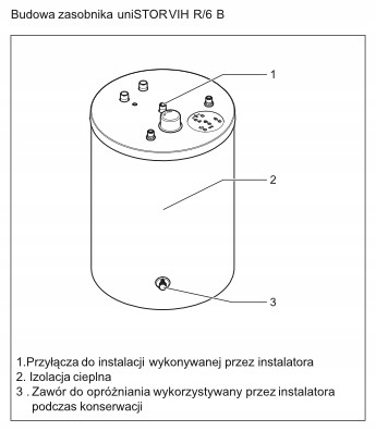 Vaillant Pakiet VKK 256/5 INT+VIH R150/6 B + VRC 700/6 + złączka pomiarowa