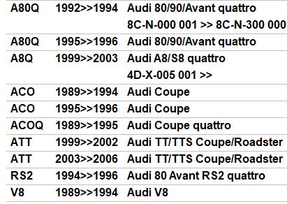 AUDI A4 A6 A8 D2 99-02 ДАТЧИК ТЕМПЕРАТУРЫ 4A0820535