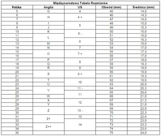 Золотое кольцо с бриллиантом 0,04 карата. 585 15