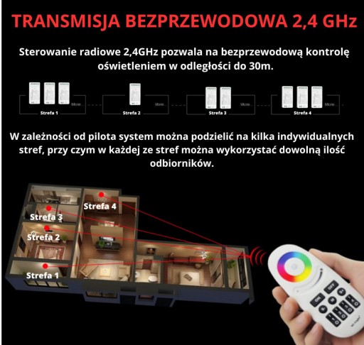 КОНТРОЛЛЕР + ПУЛЬТ ДИСТАНЦИОННОГО УПРАВЛЕНИЯ ДЛЯ ЛЕНТ RGBW 4 ЗОНЫ С ПАМЯТЬЮ