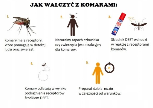 BROS SPRAY MAX NA KOMARY KLESZCZE MESZKI 25% DEET