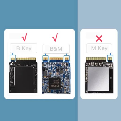 Адаптер SSD M.2 Bay USB-C M2 SATA NGFF Корпус USB 3.1