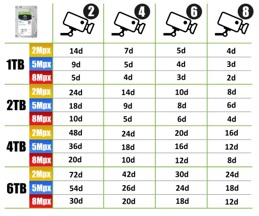 НАБОР IP PoE МОНИТОРИНГА 6 КАМЕР 8MPX ULTRAHD 4K