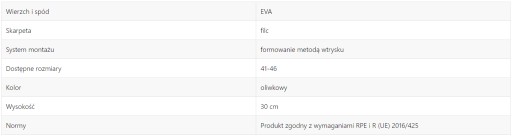 МУЖСКАЯ ОБУВЬ ПЕННАЯ ОБУВЬ размер 43 Сапоги Geko 43 Wellington