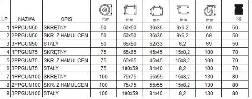 Circle fi 100, тележка, полка, шкаф, стол 3ППГУМ100