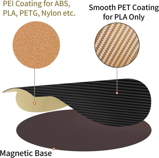 Круглый лист PET+PEI, магнитная подложка из PET+PEI с магнитом, 240 мм