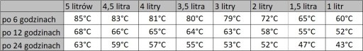 Vacuum Thermos 5 l с помощью насоса и конференц -ручки Technica