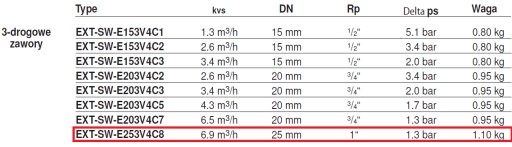 Трехходовой зонный клапан Трехходовой DN25 1