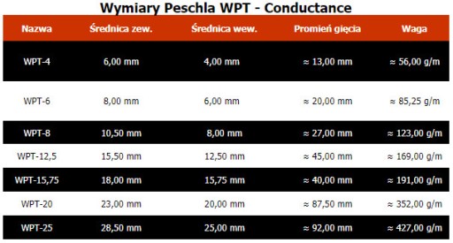 # Труба/канал/канал из нержавеющей стали Peshla WPT-8.00 #