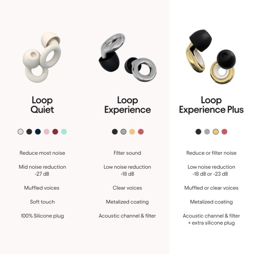 Секундомеры для музыкантов | LOOP EXPERIENCE Pro Gold
