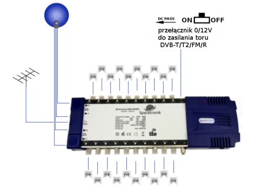 Мультипереключатель Spacetronik Pro Series MS-0516PL 5/16