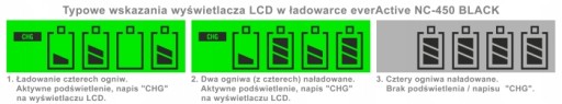 Ładowarka everActive NC-450 LCD NiMH AA AAA R6 R03