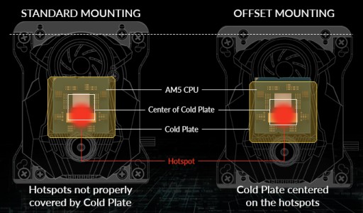 ARCTIC LIQUID FREEZER II 420 A-RGB LED охлаждение