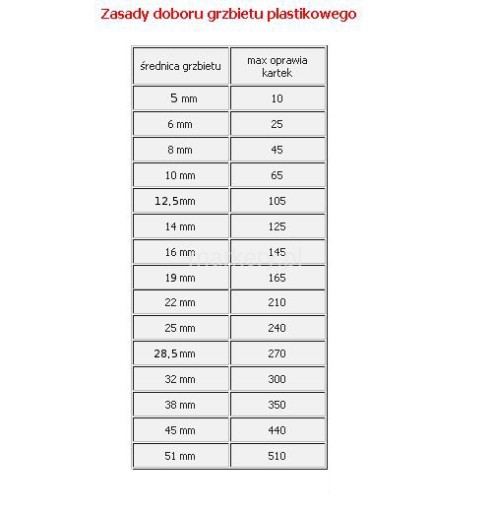 Grzbiety plastikowe do bindowania 10 mm niebieski