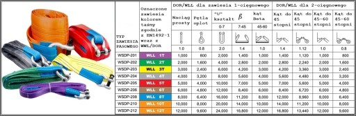 РЕМЕННЫЕ СТРОПЫ 3т 4м скоба 3,25т буксирный трос