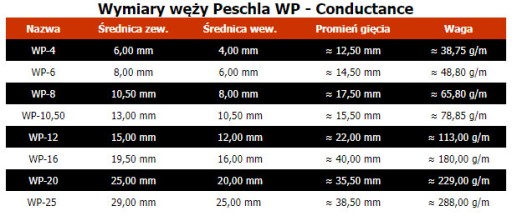 # Труба/канал/канал из нержавеющей стали Peshla WPT-8.00 #