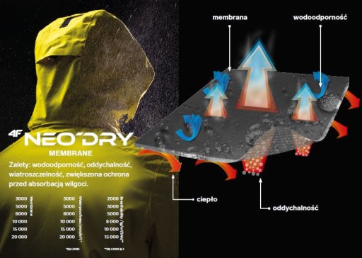 МУЖСКАЯ СПОРТИВНАЯ КУРТКА 4F ОСЕНЬ-ЗИМА С УТЕПЛЕНИЕМ