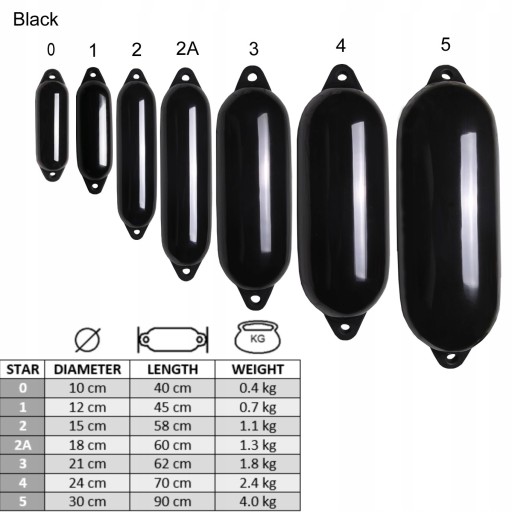 РЕЗИНОВЫЙ ОСНОВАТЕЛЬ ЯХТЫ 21x 62см MAJONI ЧЕРНЫЙ STARFENDER 3