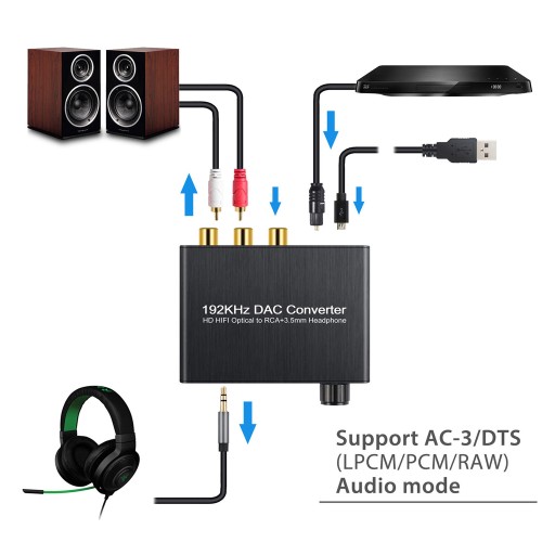 Адаптер DAC 192 с оптической ручкой