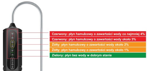 СВЕТОДИОД ТЕСТЕРА ТОРМОЗНОЙ ЖИДКОСТИ ТОЧКА 3 4 5