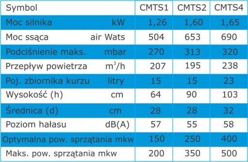 BORYSOWSKI KTS2 + МОНТАЖНЫЙ КОМПЛЕКТ TRK07E