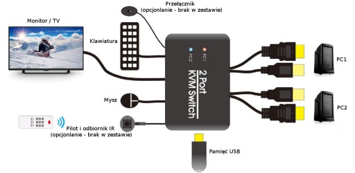 KVM-переключатель USB + HDMI 2/1 Spacetronik SPH-KVM21
