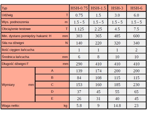 WCIĄGARKA WYCIĄGARKA ŁAŃCUCHOWA WCIĄGNIK KIFOR RUKCUG 750 kg 0.75 T / 3M