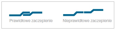 Зажим крышки шарнира термопласт 29,0-30,7 мм OETIKER 18500262