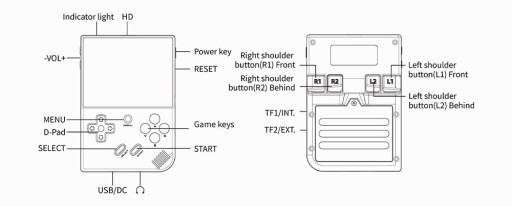 Игровая консоль ANBERNIC RG35XX Plus 64 ГБ - серый