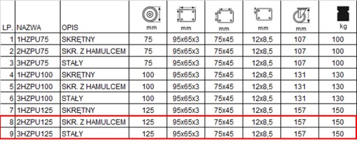 23HZPU125K2 Koło fi125 wózek regał komplet 4 szt.