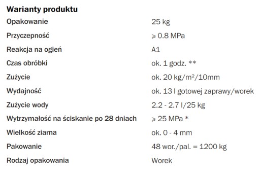 BAUMIT Бетон B25 25кг 48шт/паллет