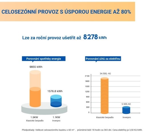Pompa basenowa INVERPro IP30 z Wi-Fi