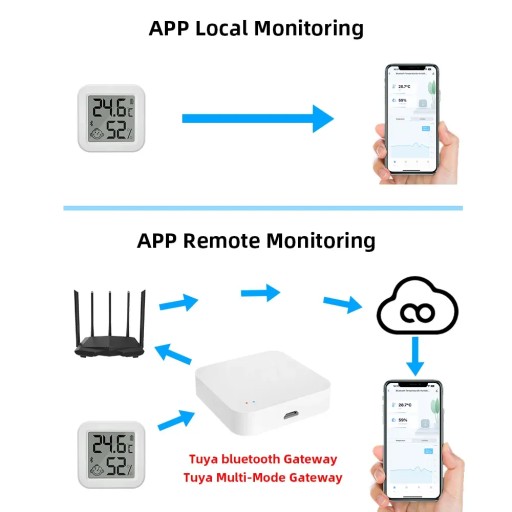 Czujnik temperatury, wilgotności Tuya THB1 łączność z bluetooth