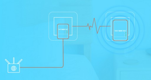 Комплект Powerline Ethernet Tenda PH10 Gigabit, Wi-Fi переменного тока