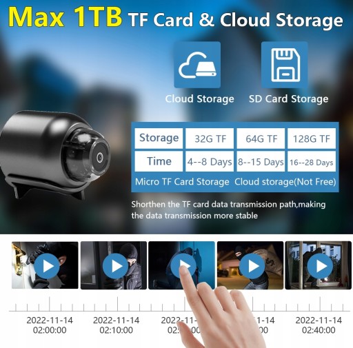 Широкоугольная камера 1080P WIFI mini 140