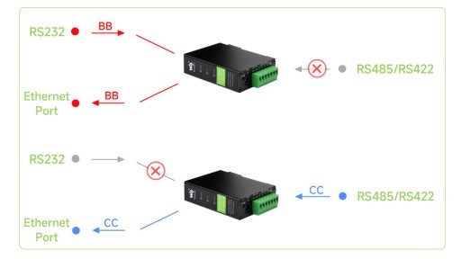 Конвертер RS232/485/422 в POE ETH (B)