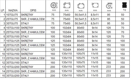 123стгу100 Полка на тележке Wheel fi 100, комплект из 4 шт.