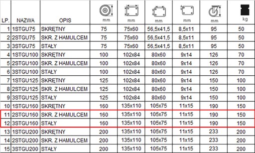 23стгу160 Диаметр колеса 160, тележка шкафная, комплект 4 шт.