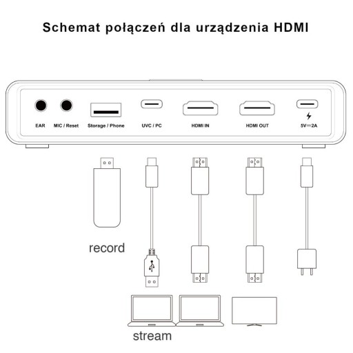 EZCast CatchU B1 HDMI-граббер 4K 60 Гц