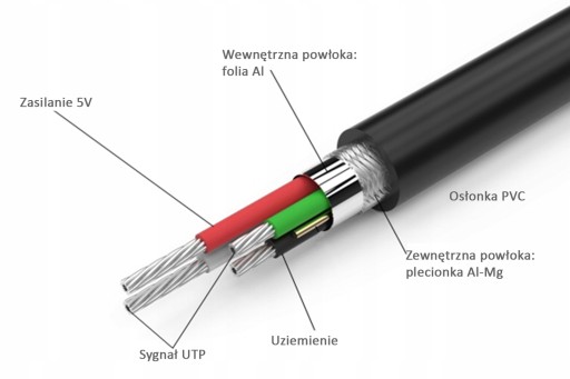 Кабель-удлинитель Unitek USB2.0 AM-AF 5M