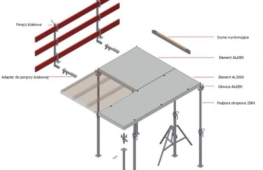 Szalunek stropowy AluDEK- zestaw 200 m2