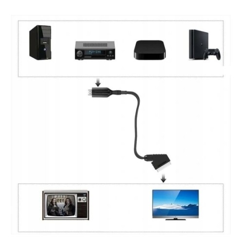 Совместимость с HDMI с силиконовым адаптером Scart