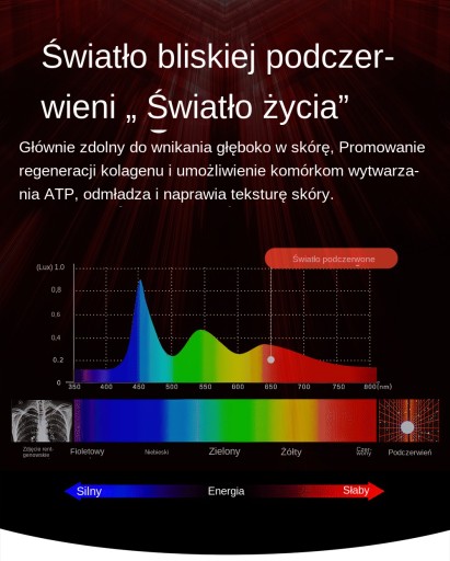 Фотоомоложение светодиодная силиконовая маска косметический инструмент