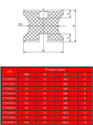 ВИБРОИЗОЛЯТОР резиновая подушка поясная CT40x48 M8