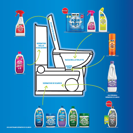 THETFORD AQUA KEM BLUE + AQUA RINSE PLUS + AQUA SOFT