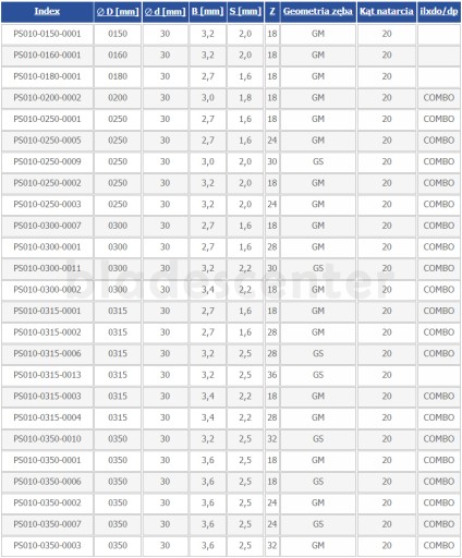 Пила твердосплавная 350х30х3,6/2,5/24z продольная ГЛОБУС