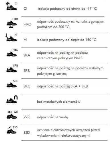 Сандалии рабочая обувь ARTRA ARMEN 9007 6660 S1 ESD