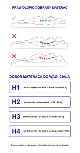 МАТРАС МАЛЬТА-КОКОС 90X200 карманный